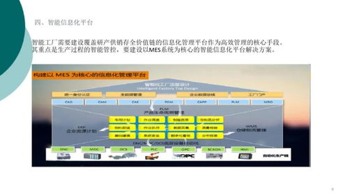 中塑協專委會為產業“把脈問診”，智能工廠信息解決方案引領塑料行業數智化升級