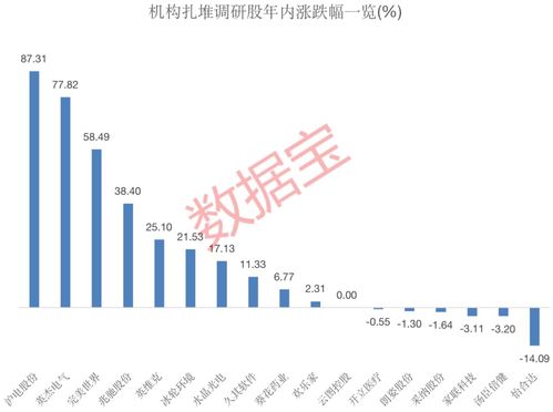 內鏡龍頭獲400多家機構調研，透露行業新動向，17家上市公司熱度高，4家預計全年凈利潤翻倍