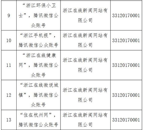 溫州日報報業集團獲省網信辦許可，四大服務項目深耕互聯網新聞領域