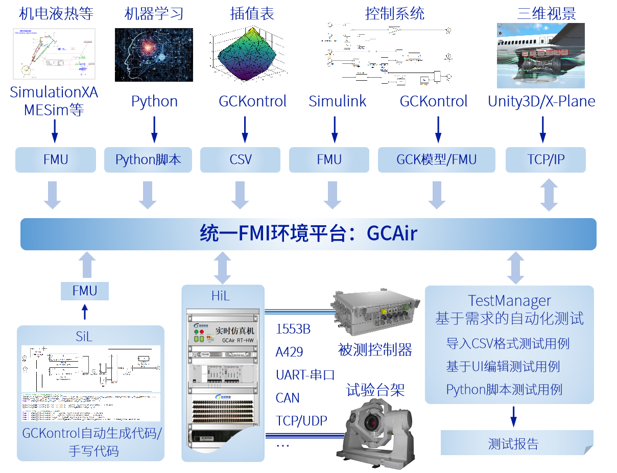 系統集成 打造高效協同的企業數字化中樞